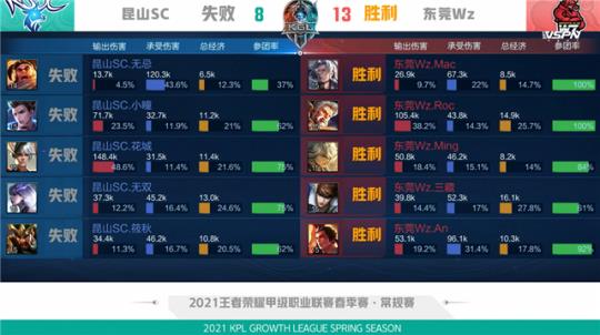 足协杯更像 足协杯更像